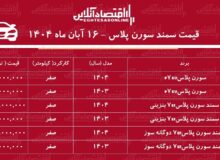 سقوط شدید قیمت سمند سورن پلاس در بازار / سورن پلاس رکورد زد! + جدول