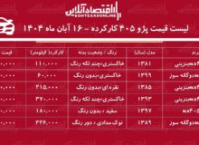 قیمت پژو ۴۰۵ کارکرده / ارزانترین پژو ۴۰۵ در بازار چند؟ + جدول