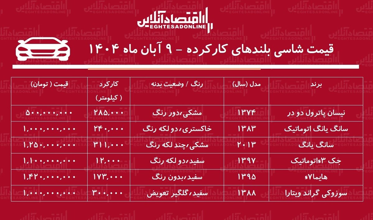 لیست قیمت شاسی بلند ارزان دست دوم / با ۵۰۰ میلیون تومان شاسی بلند بخرید! + جدول