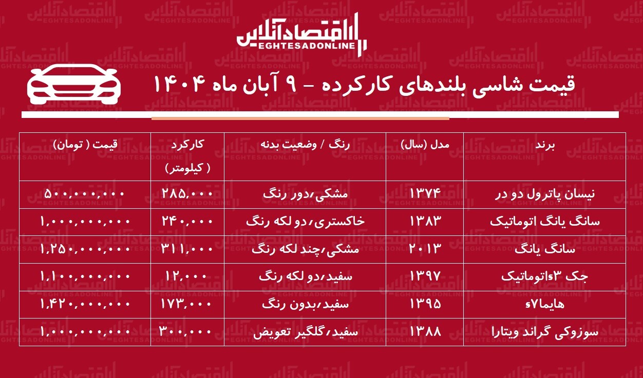 لیست قیمت شاسی بلند ارزان دست دوم / با ۵۰۰ میلیون تومان شاسی بلند بخرید! + جدول