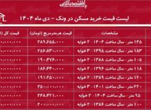 لیست قیمت خرید مسکن در ونک / قیمت یک آپارتمان ۱۰۰ متری در این منطقه چقدر است؟ + جدول دی ماه ۱۴۰۴
