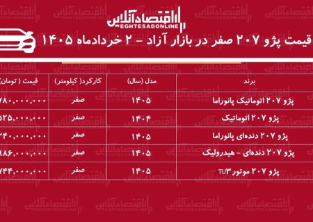 افزایش قیمت پژو ۲۰۷ صفر در بازار آزاد / قیمت پژو ۲۰۷ پرواز کرد + جدول خردادماه ۱۴۰۵