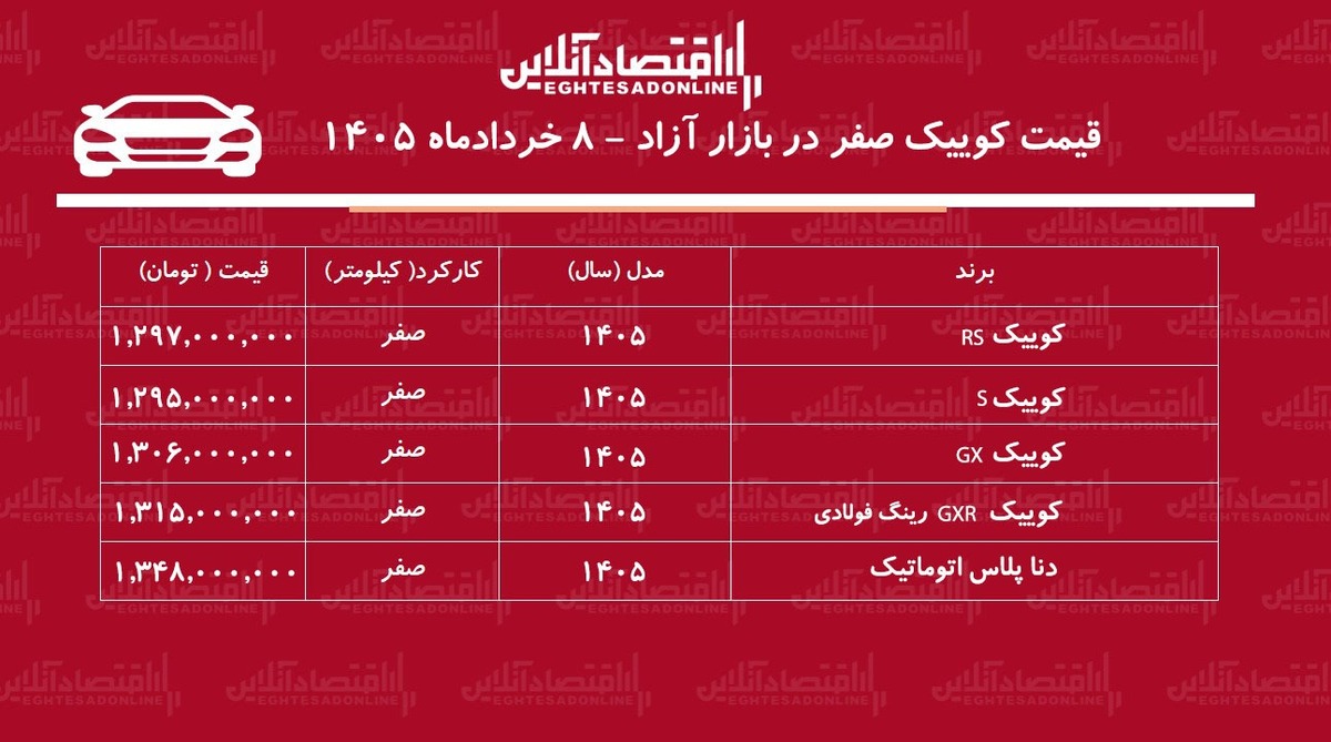 ریزش سنگین قیمت کوییک در بازار آزاد / مدلهای پرفروش ارزان شدند + جدول خردادماه ۱۴۰۵