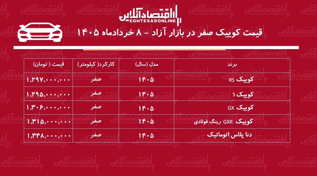 ریزش سنگین قیمت کوییک در بازار آزاد / مدلهای پرفروش ارزان شدند + جدول خردادماه ۱۴۰۵ ریزش سنگین قیمت کوییک در بازار آزاد / مدلهای پرفروش ارزان شدند + جدول خردادماه ۱۴۰۵