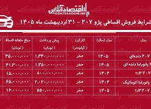 شرایط جدید فروش اقساطی پژو ۲۰۷ در بازار / با اقساط ۵ ساله پژو ۲۰۷ صفر بخرید + جدول اردیبهشت‌ماه ۱۴۰۵