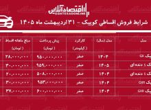 شرایط جدید فروش اقساطی کوییک در بازار/ با ۶۰۶ میلیون تومان کوییک صفر بخرید + جدول اردیبهشت ۱۴۰۵