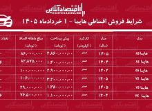 شرایط فروش اقساطی هایما در بازار / با اقساط ۵ ساله هایما بخرید + جدول