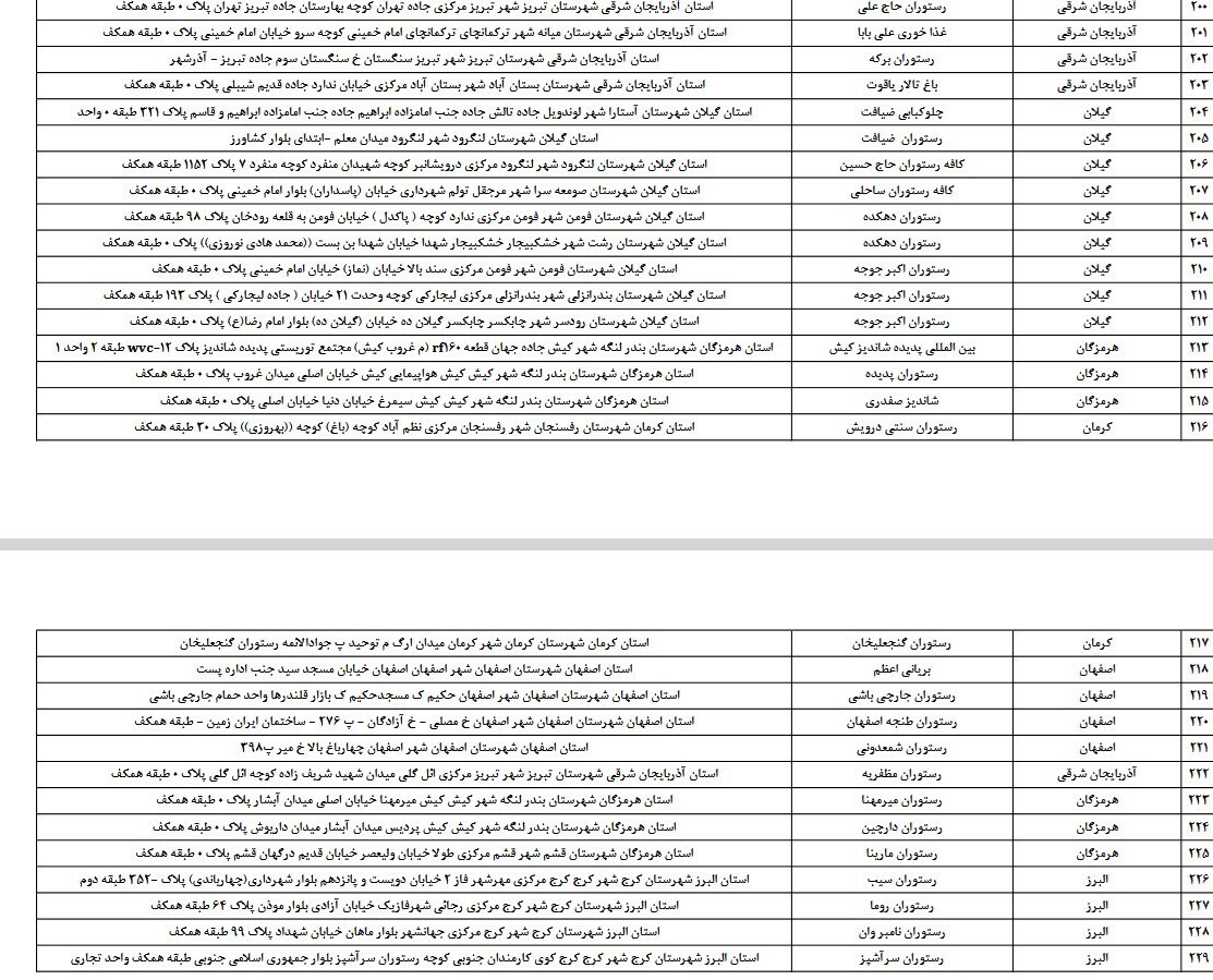 فراخوان جدید سازمان مالیاتی/کدام مودیان مشمول پرداخت آنی مالیات ارزش افزوده شدند؟