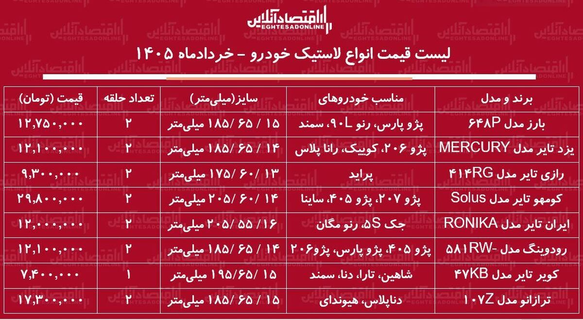 قیمت جدید انواع لاستیک خودرو ۹ خرداد ۱۴۰۵ / خرید یک جفت لاستیک پراید، سمند، دنا، پژو ۴۰۵ و…چقدر هزینه دارد؟ + جدول