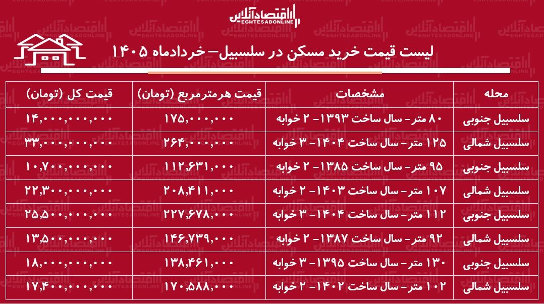 ز