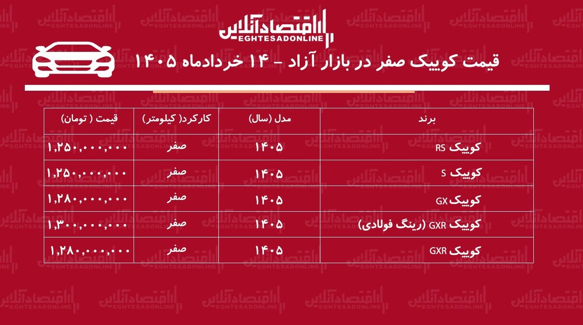افت گسترده قیمت کوییک / بازار کوییک تغییر مسیر داد + جدول خردادماه ۱۴۰۵