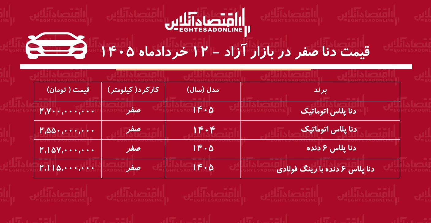 افزایش ناگهانی قیمت دنا در بازار / این مدل یکروزه ۱۳۰ میلیون تومان گران شد! + جدول