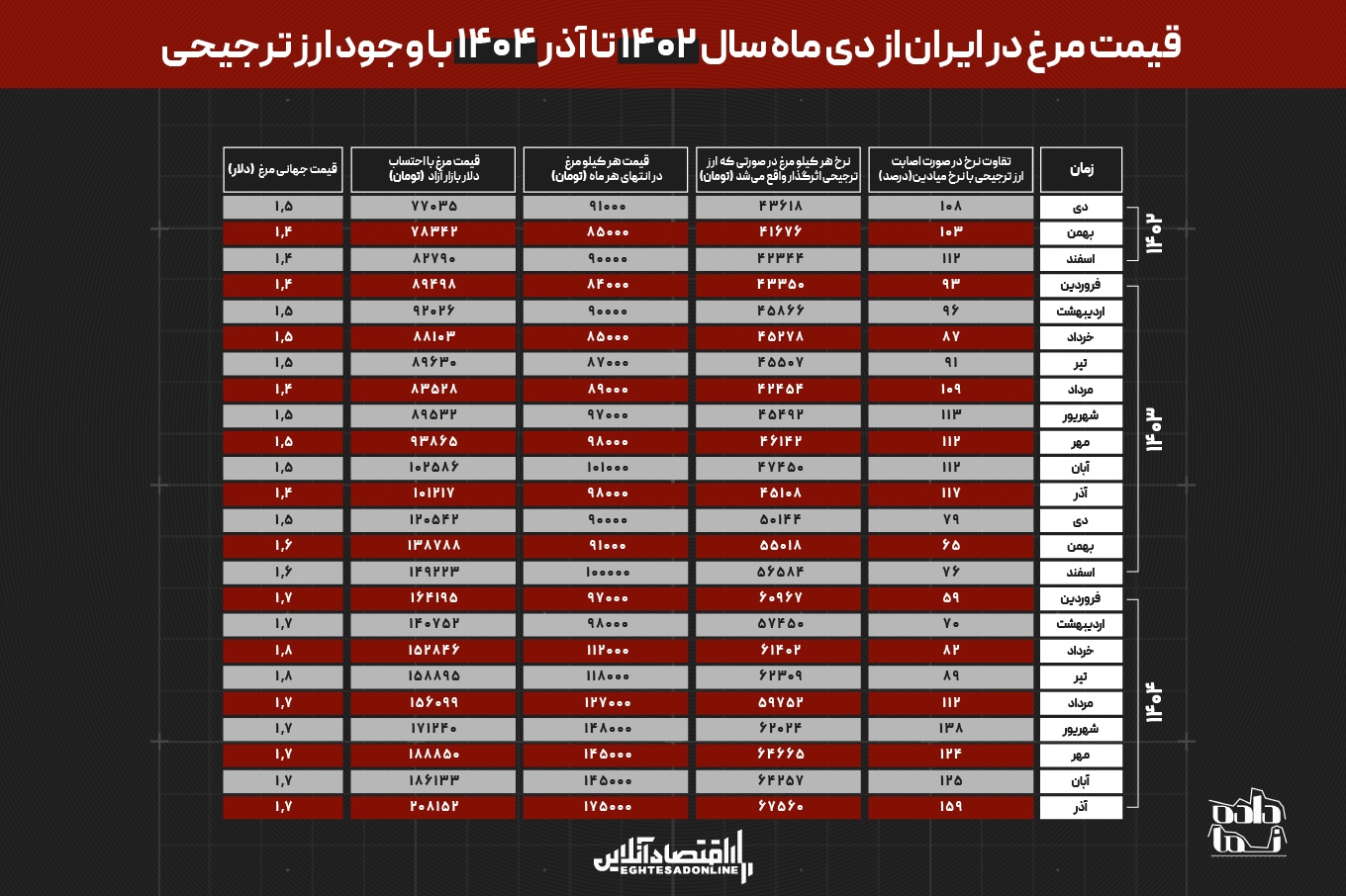 یک ایراد از ۴ خواسته اشتباه تثبیت‌گرایان در نامه به رهبر