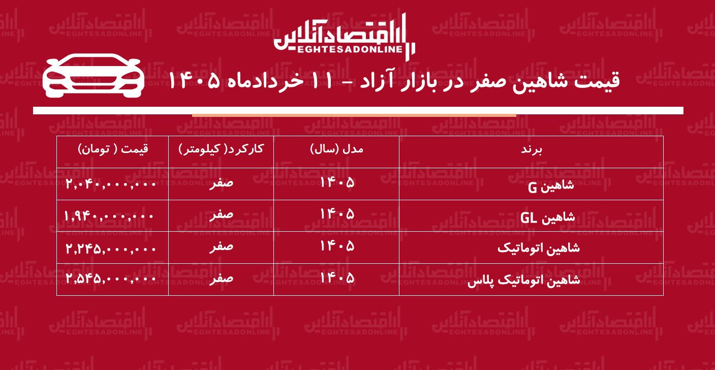 ریزش بی‌سابقه قیمت شاهین در بازار / شاهین ارزان شد + جدول خردادماه ۱۴۰۵