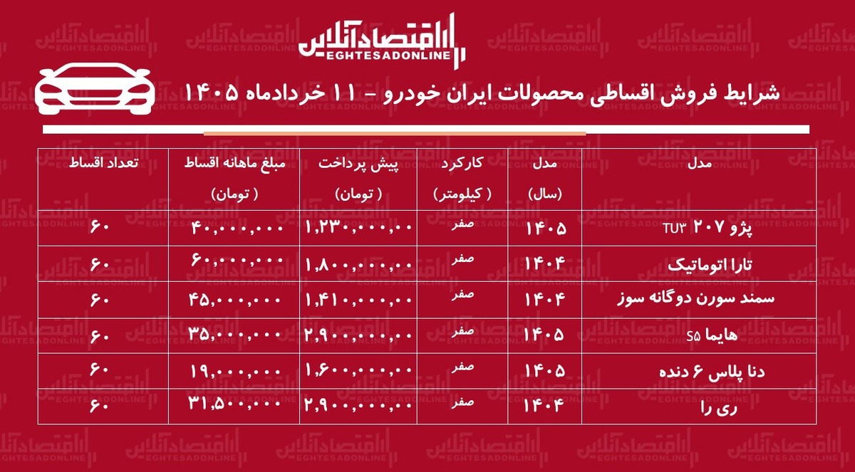 شرایط جدید فروش اقساطی محصولات ایران خودرو در بازار / سورن پلاس، تارا، دنا، هایما و ری‌را با اقساط بلندمدت + جدول خردادماه ۱۴۰۵