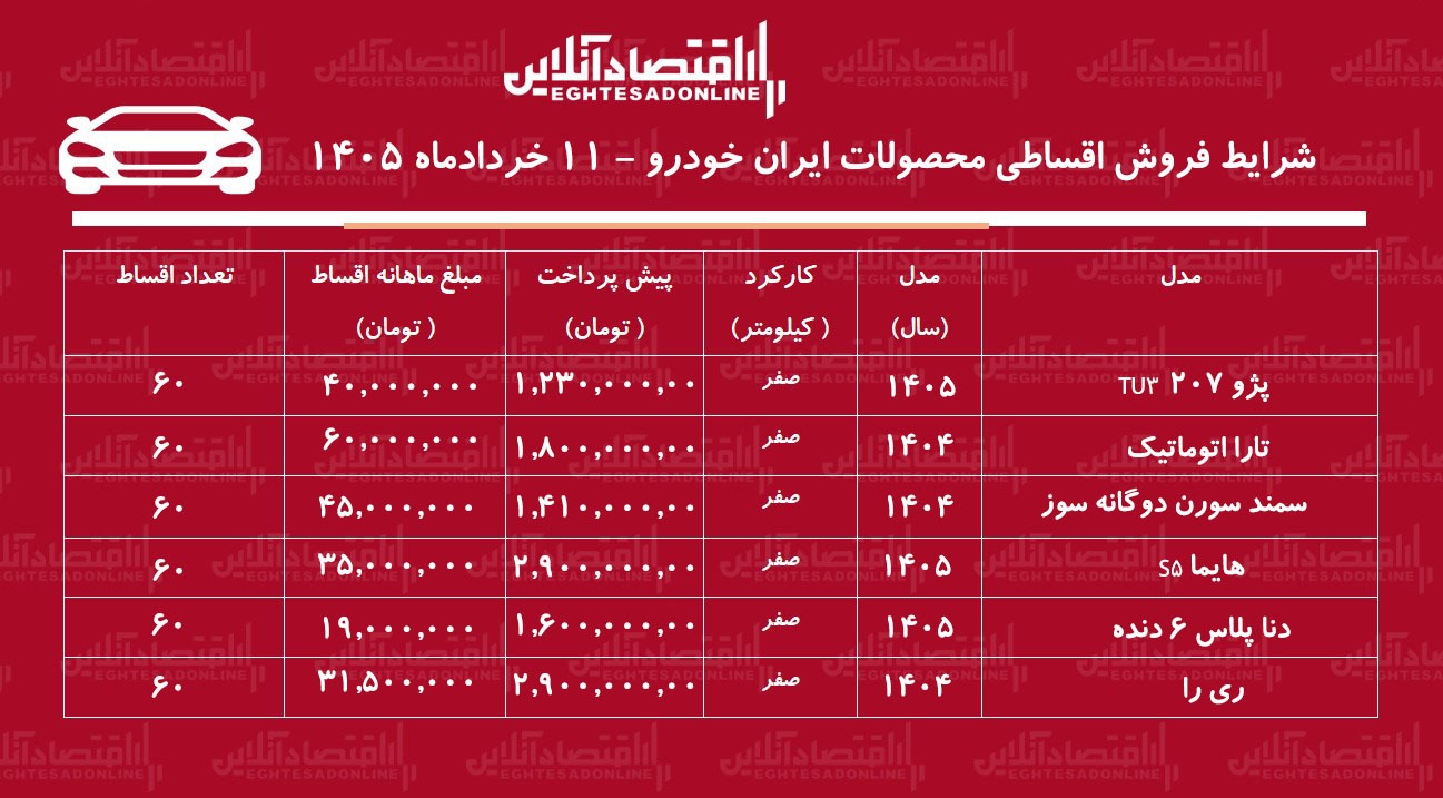شرایط جدید فروش اقساطی محصولات ایران خودرو در بازار / سورن پلاس، تارا، دنا، هایما و ری‌را با اقساط بلندمدت + جدول خردادماه ۱۴۰۵