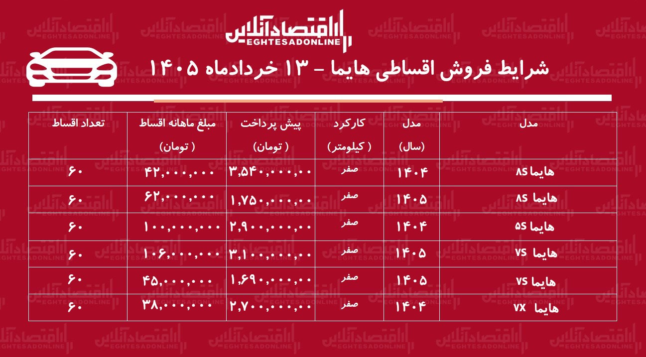 شرایط جدید فروش اقساطی هایما در بازار / شاسی‌بلند محبوب را قسطی بخرید + جدول خردادماه ۱۴۰۵