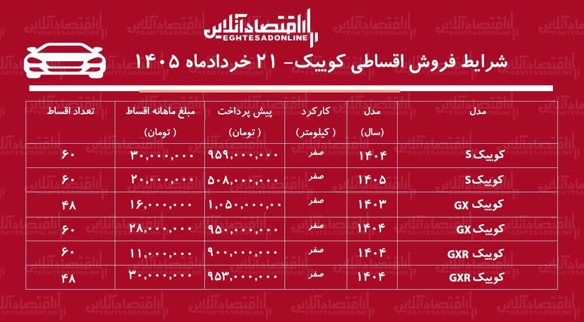 شرایط جدید فروش اقساطی کوییک در بازار/ با ۶۰۶ میلیون تومان کوییک بخرید+ جدول خردادماه ۱۴۰۵