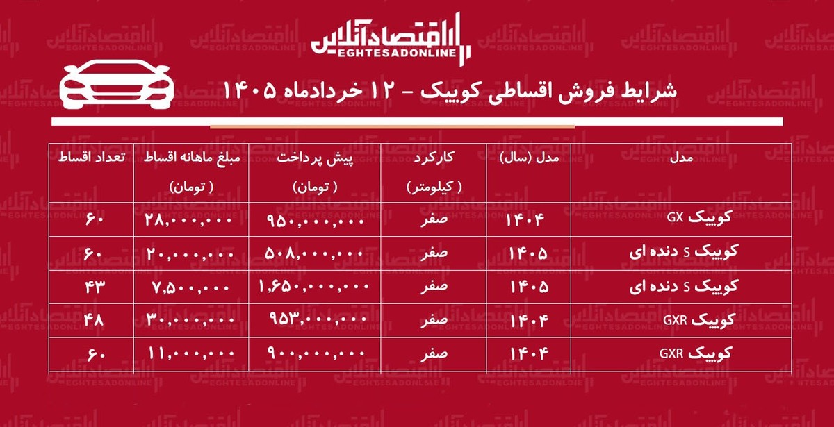 شرایط جدید فروش اقساطی کوییک در بازار / با ماهی ۷ میلیون تومان کوییک بخرید + جدول خرداد ۱۴۰۵