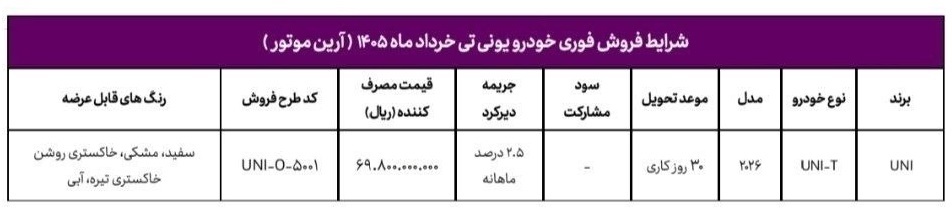 شرایط فروش فوری چانگان خرداد ۱۴۰۵/ بدون قرعه‌کشی و با تحویل ۳۰ روزه خودرو بخرید + لینک
