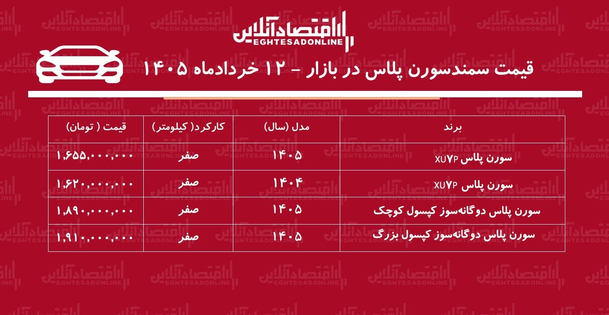 صعود سنگین قیمت سمند سورن در بازار / سورن پلاس پرواز کرد + جدول