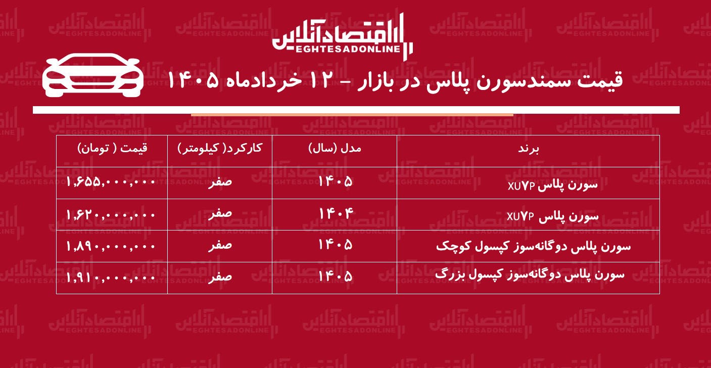 صعود سنگین قیمت سمند سورن در بازار / سورن پلاس پرواز کرد + جدول