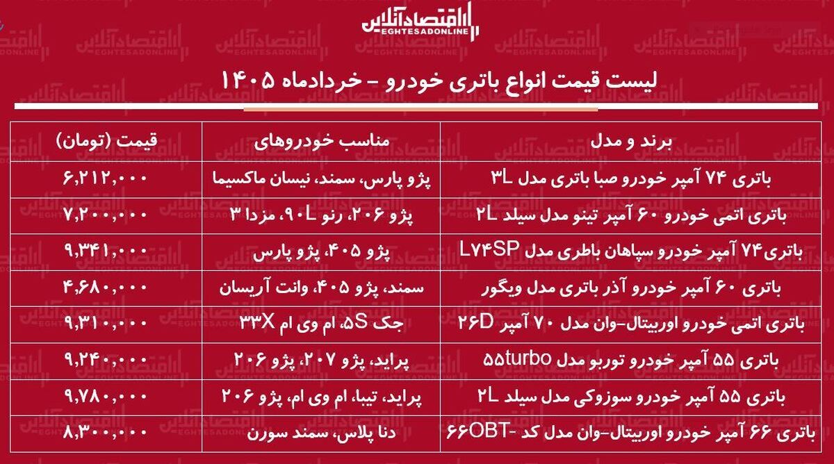قیمت جدید انواع باتری خودرو در بازار / خرید باتری سمند، پراید، پژو پارس و…چقدر هزینه دارد؟ + جدول خردادماه ۱۴۰۵