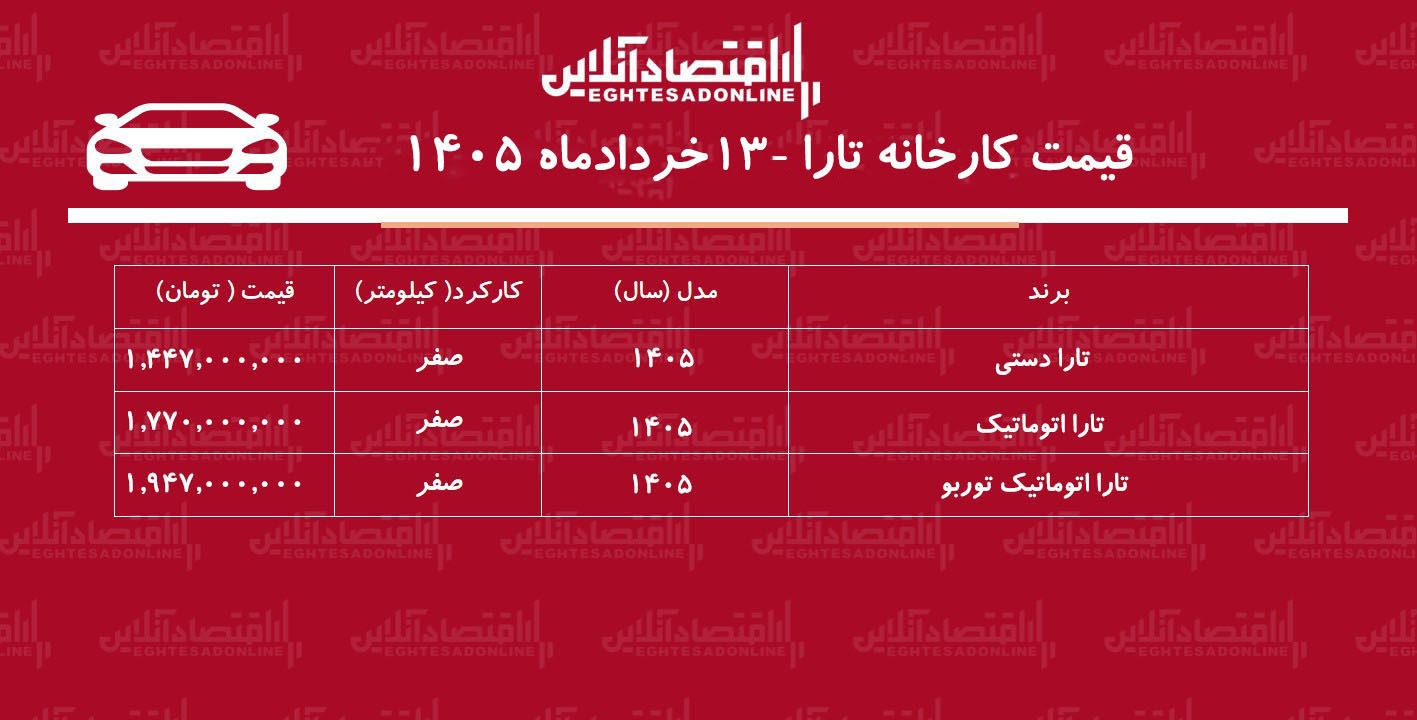 قیمت جدید کارخانه اعلام شد / صعود قیمت تارا در کارخانه + جدول خردادماه ۱۴۰۵