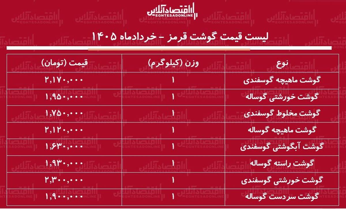 قیمت جدید گوشت قرمز امروز ۲۳ خرداد ۱۴۰۵ | ماهیچه گوسفندی کیلویی چند شد؟ + جدول