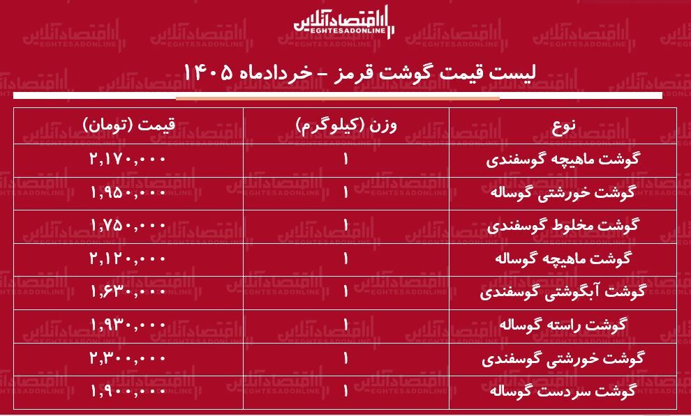 قیمت جدید گوشت قرمز امروز ۲۳ خرداد ۱۴۰۵ | ماهیچه گوسفندی کیلویی چند شد؟ + جدول