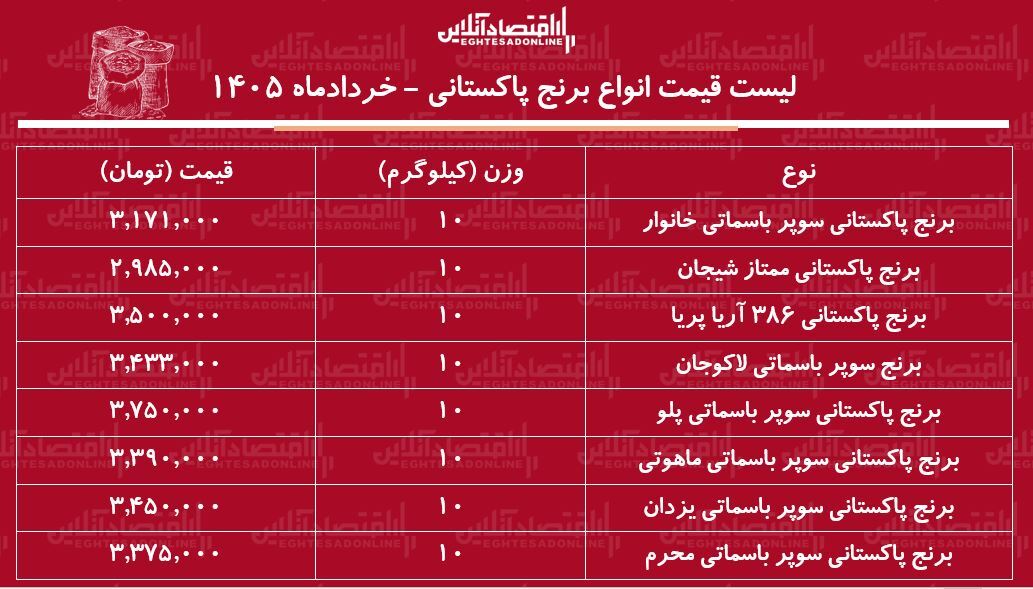 لیست قیمت انواع برنج پاکستانی ۱۸ خرداد ۱۴۰۵ / برنج پاکستانی درجه یک کیلویی چند شد؟ + جدول
