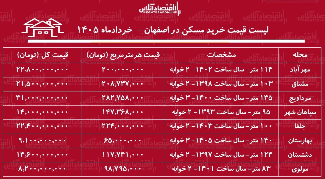 س س