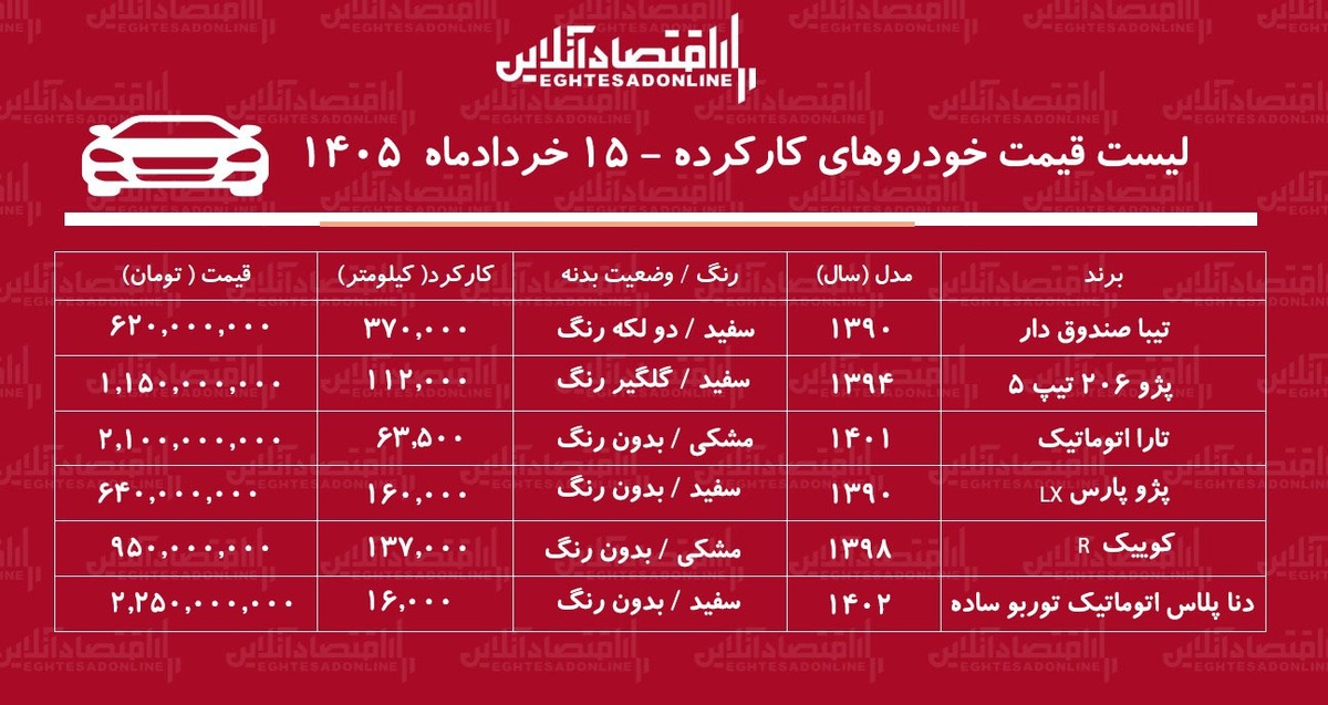لیست قیمت خودروهای کارکرده / تارا، کوییک، دنا، تیبا و پژو پارس در بازار چند؟ + جدول خردادماه ۱۴۰۵