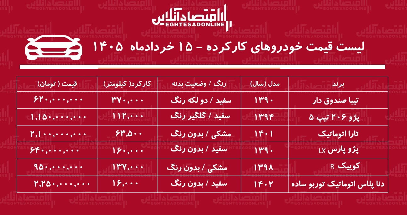 لیست قیمت خودروهای کارکرده / تارا، کوییک، دنا، تیبا و پژو پارس در بازار چند؟ + جدول خردادماه ۱۴۰۵