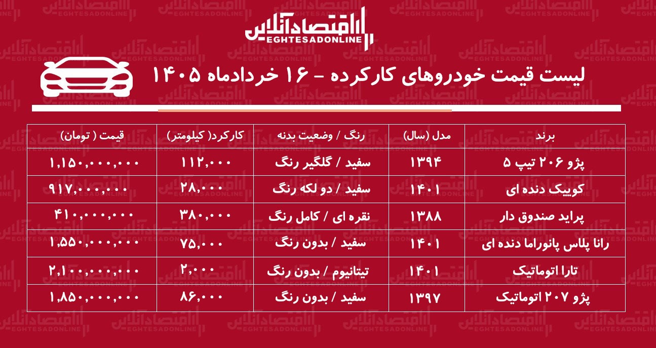 لیست قیمت خودروهای کارکرده / پژو ۲۰۶، کوییک، رانا، پراید و تارا در بازار چند؟ + جدول خردادماه ۱۴۰۵