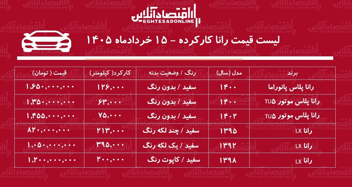 لیست قیمت رانا کارکرده / رانا پلاس پانوراما در بازار چند؟ + جدول خردادماه ۱۴۰۵