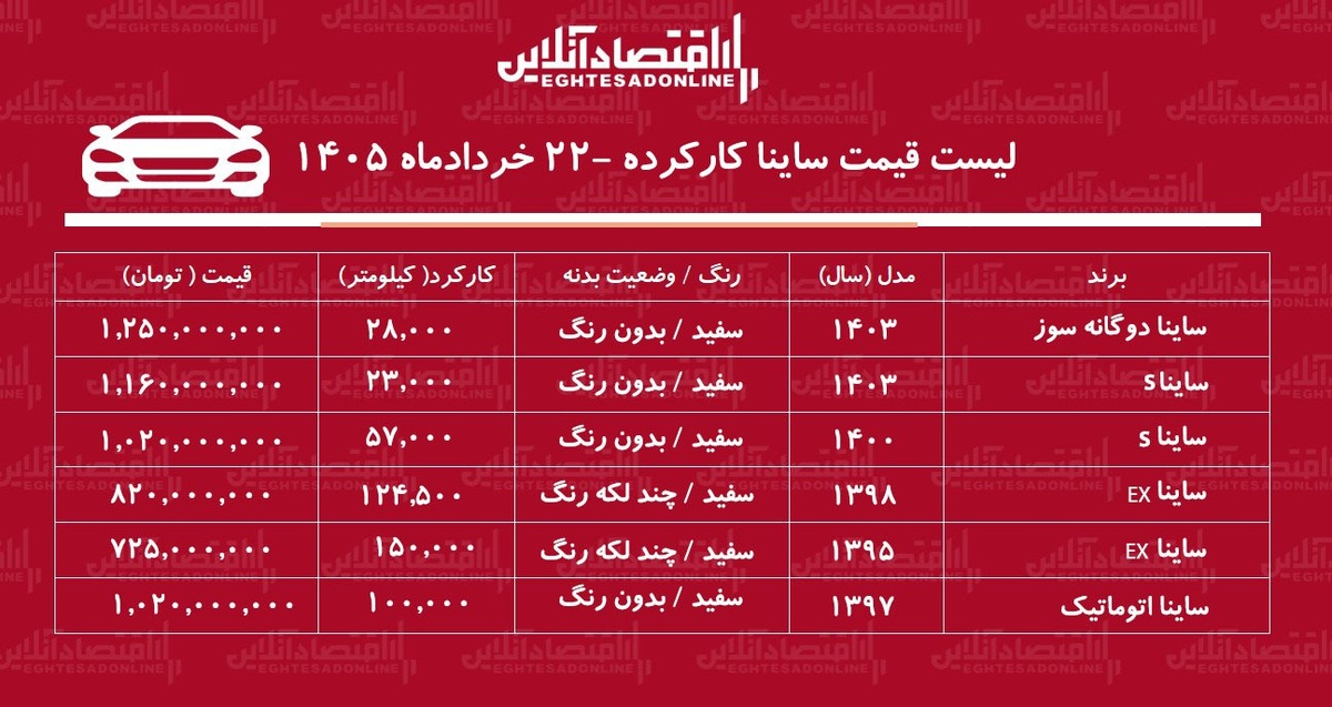 لیست قیمت ساینا کارکرده/ ساینا دوگانه سوز در بازار چند؟+ جدول خردادماه ۱۴۰۵