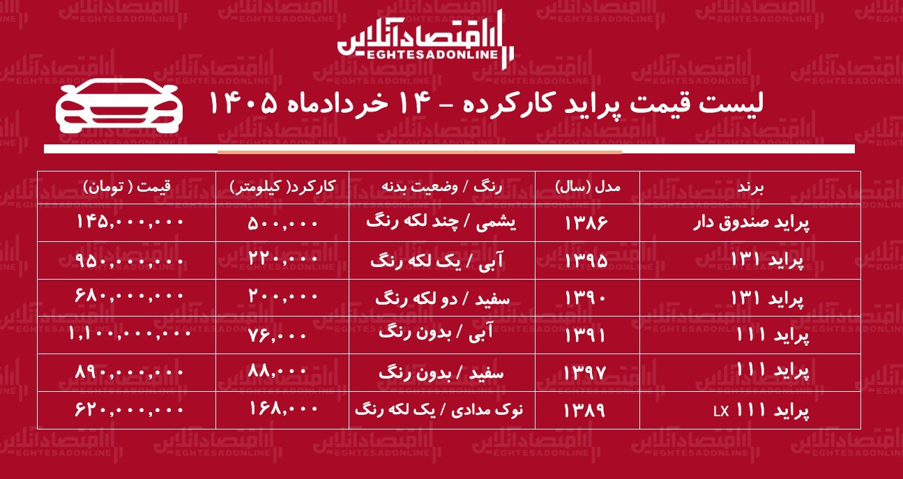 لیست قیمت پراید کارکرده / ارزان‌ترین پراید کارکرده در بازار چند؟ + جدول