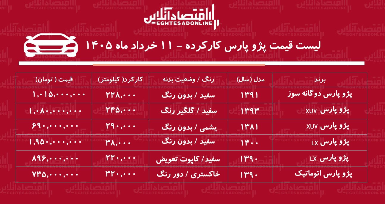 لیست قیمت پژوپارس کارکرده / پژو پارس مدل ۹۰ در بازار چند؟ + جدول خردادماه ۱۴۰۵