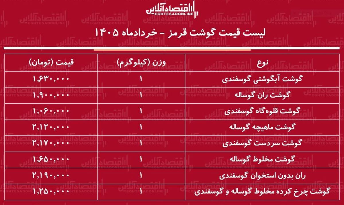 لیست قیمت گوشت قرمز امروز ۱۷ خرداد ۱۴۰۵ / گوشت آبگوشتی کیلویی چند شد؟ + جدول