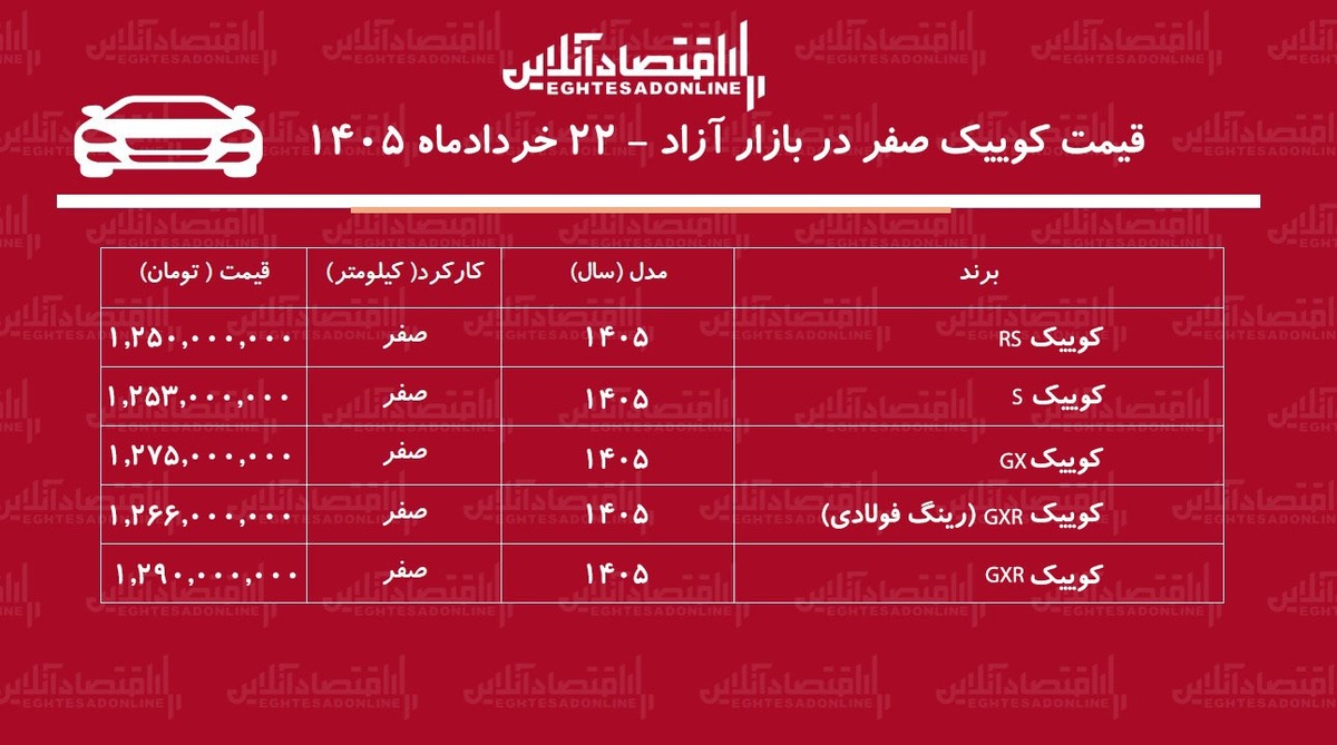 کوییک در سراشیبی قیمت/ عقبنشینی قیمت کوییک ادامه دارد+ جدول خردادماه ۱۴۰۵