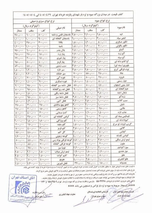قیمت‌های نجومی در میدان تره‌بار/ از خیار ۱۰۰ هزار تومانی تا انبه ۶۵۰ هزار تومانی