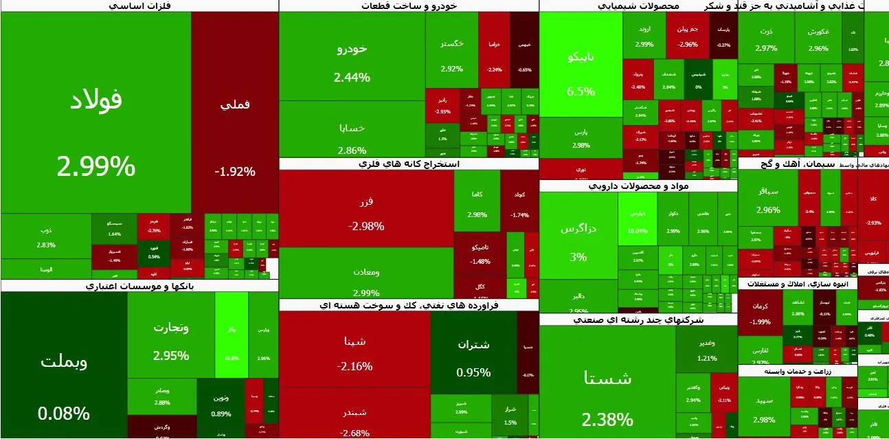 دوراهی بزرگ سهامداران | افزایش تعداد نمادهای منفی فعالان حقیقی را نگران کرد