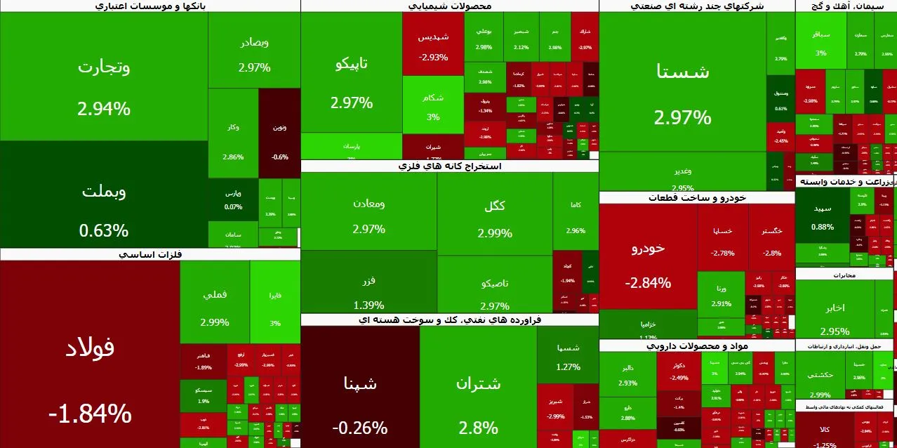 کاهش شاخص کل از سقف تاریخی | استراحت موقت یا شروع اصلاح؟
