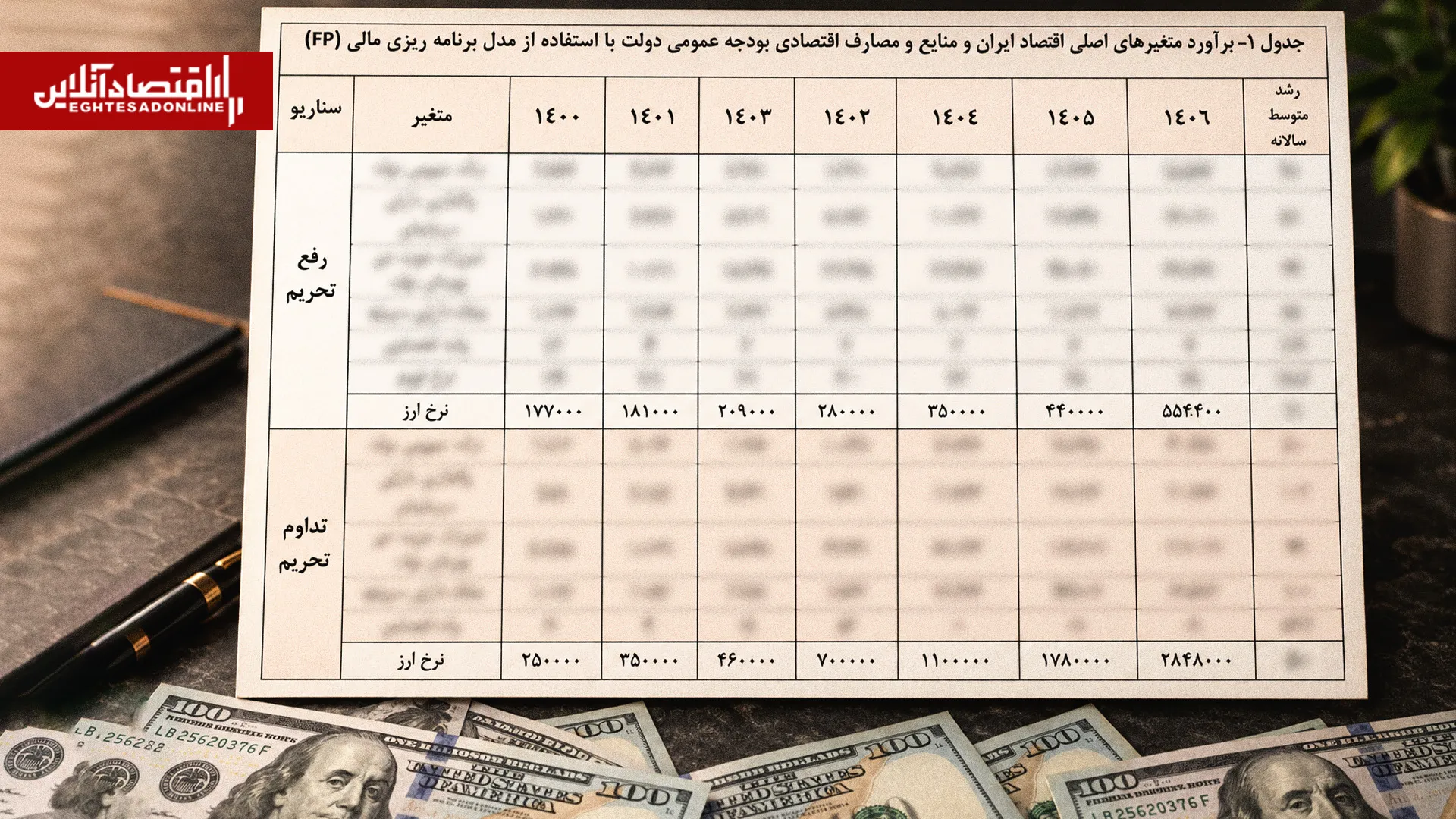 جدولی که ۵ سال پیش اقتصاد و نرخ دلار را پیش‌بینی کرده بود | آیا تحریم‌ها کاغذپاره بودند؟