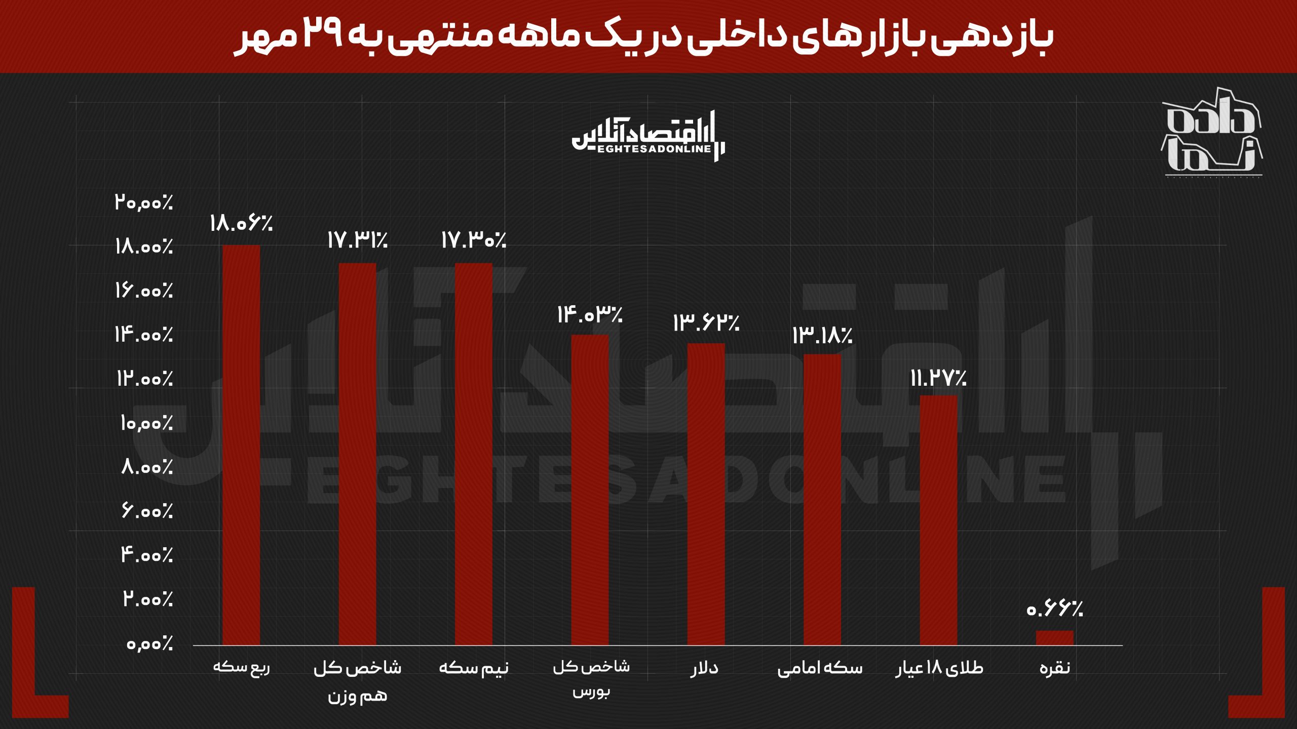سود فراتر از انتظار خریداران ربع سکه | نقره جهانی و ریپل به کوره پول‌سوزی تبدیل شدند