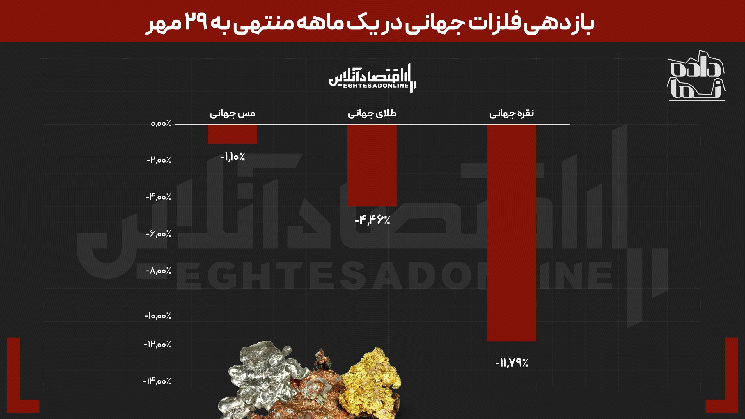 سود فراتر از انتظار خریداران ربع سکه | نقره جهانی و ریپل به کوره پول‌سوزی تبدیل شدند